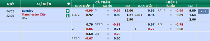 Tỷ lệ kèo trận Burnley vs Man City