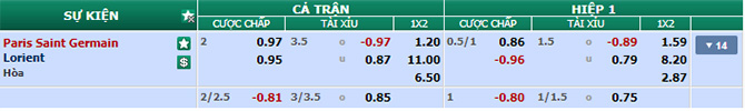 Tỷ lệ kèo trận Paris SG vs Lorient
