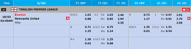 tỉ lệ kèo Everton vs Newcastle