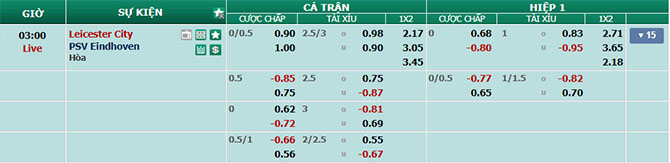 Tỷ lệ kèo trận Leicester City vs PSV